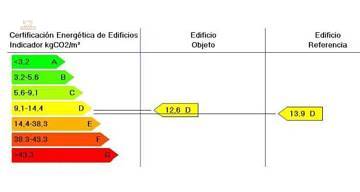 Thumbnail von ***Wunderschöne 4-Zimmer-Penthouse-Wohnungen in Strandnähe***