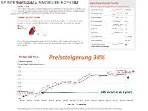 Thumbnail von ***FLORIDA: Volledig ontwikkelde grond nabij het strand - direct van de ontwikkelaar***