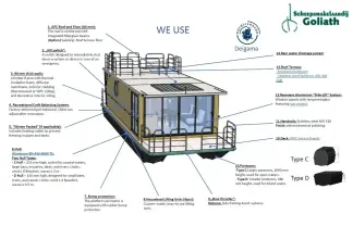 Thumbnail von Nordic Season Nordic 40 Eco36